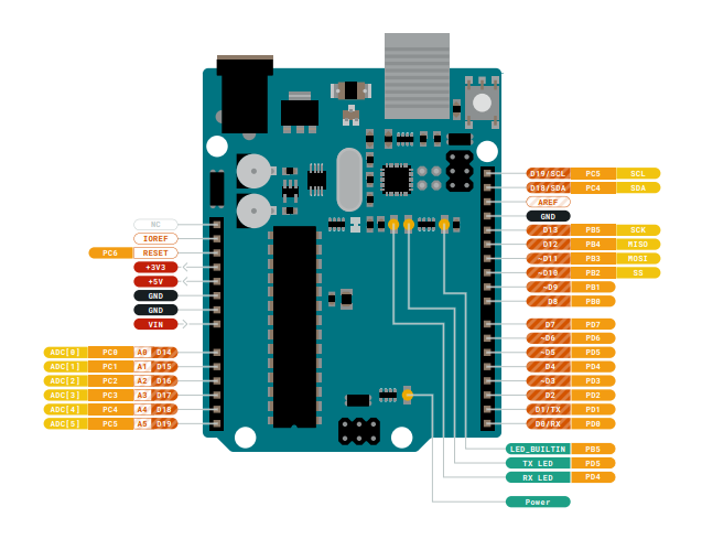 Arduino Pin-Diagram