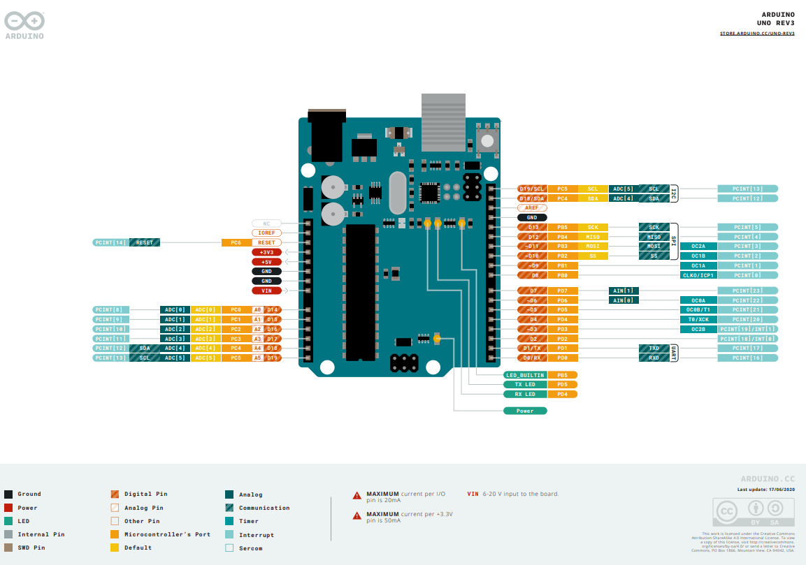 Arduino引脚图