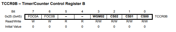 寄存器TCCR0B