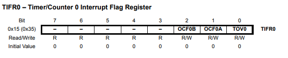 寄存器TIFR0