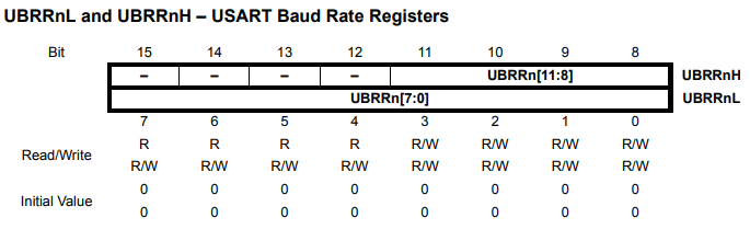  UBRRnL/H